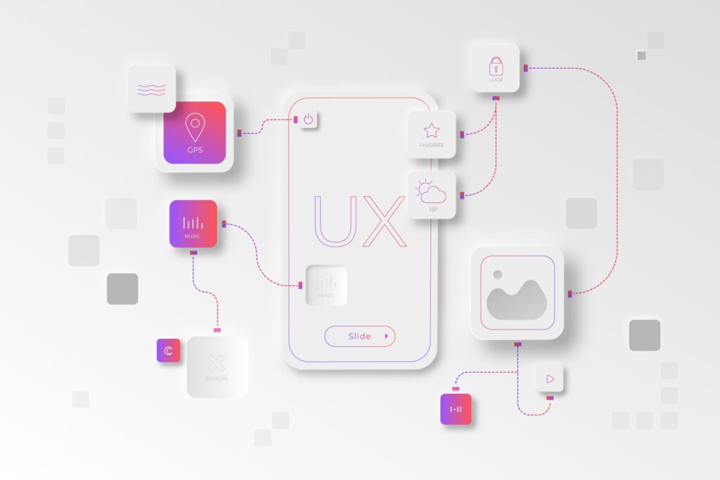 Cos'è la user experience